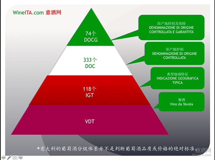 意酒网权威解读意大利葡萄酒分级体系