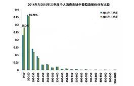 “万宝之争”应让葡萄酒商如何反思？