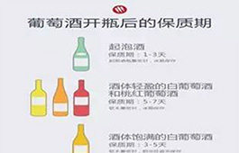 葡萄酒开瓶后能保存多久