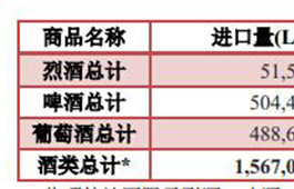 2015年1—11月酒类进口统计分析