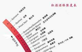 32个国际常见红葡萄品种酒体变化图