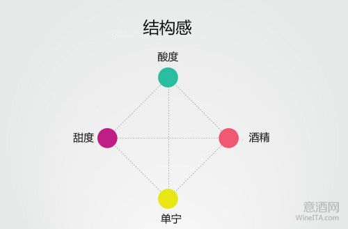 葡萄酒的保质期真的有10年？哪些酒有收藏价值？