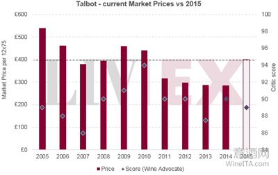 “乐观的”大宝Talbot 2015年发布