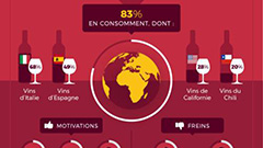 法国消费者调查显示：68%的法国人选择了意大利葡萄酒