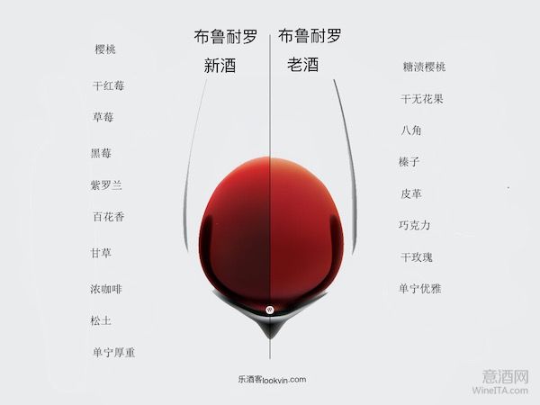 布鲁耐罗：值得为她等待的意大利好酒！