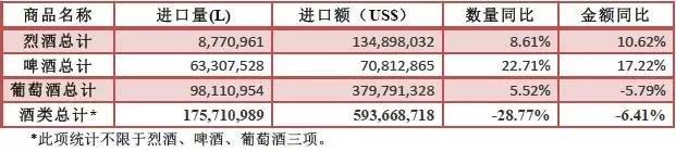 2017年1-2月份酒类进口统计分析