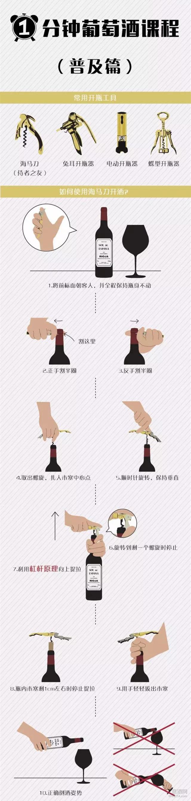 优雅人士必备：开红酒，这一张图就够了！