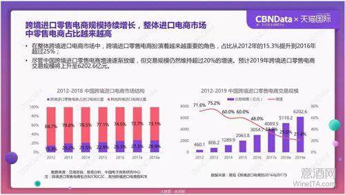 90后消费市场潜力大 葡萄酒企业布局应从三处着手