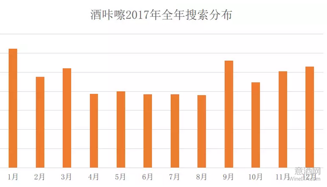 大数据解读中国葡萄酒市场