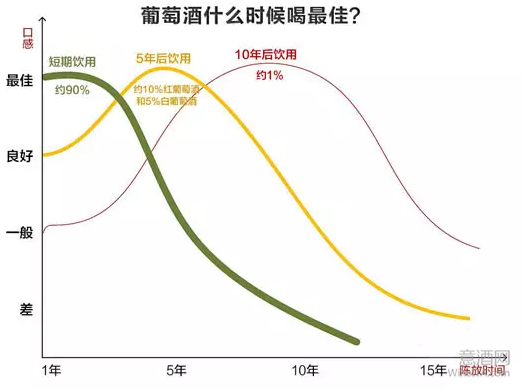 过了十年保质期的葡萄酒，就不能再喝了吗？