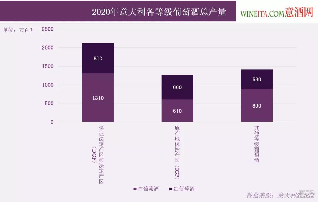 Top10,产量,威尼托大区,意大利葡萄酒,WineITA,意酒网