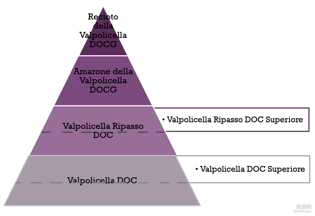 超级瓦波利切拉,Valpolicella Superiore,威尼托,里帕索,WineITA团队