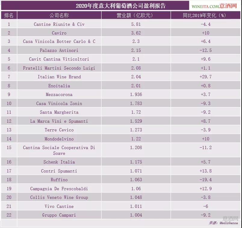 意大利企业,葡萄酒企业,Mediobanca,益普索,WineITA团队