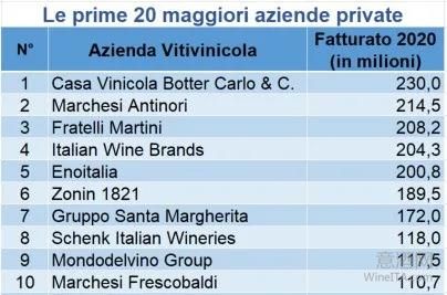 意大利葡萄酒私营公司,意大利葡萄酒品牌公司,WineITA团队