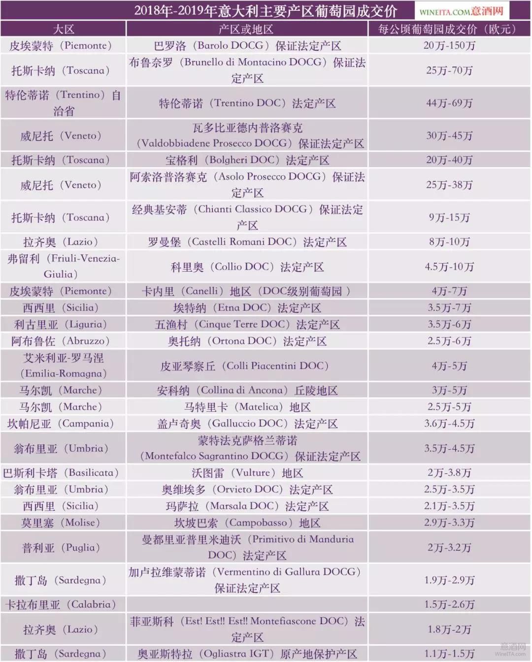 法国农业粮食部统计研究所,勃艮第,金丘,Côte d