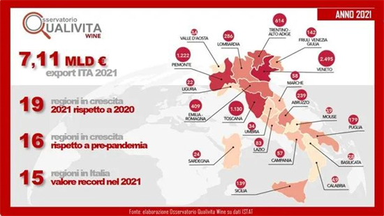 数据 | 意大利2021年度葡萄酒出口数据发布 各大区出口额对比与分析